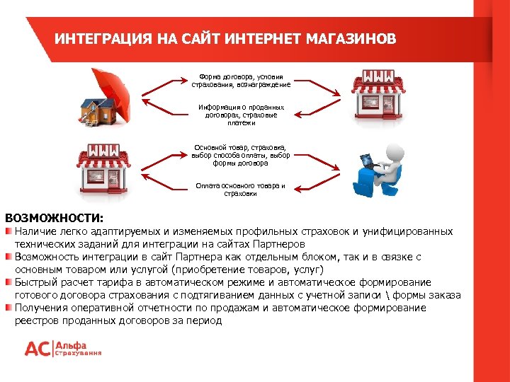 ИНТЕГРАЦИЯ НА САЙТ ИНТЕРНЕТ МАГАЗИНОВ Форма договора, условия страхования, вознаграждение Информация о проданных договорах,