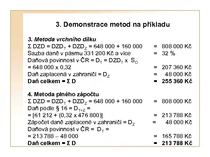  3. Demonstrace metod na příkladu 3. Metoda vrchního dílku Σ DZD = DZDT