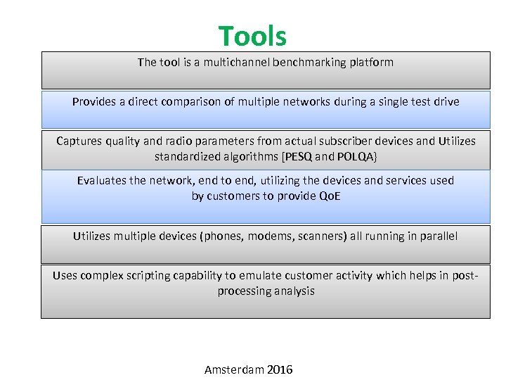 Tools The tool is a multichannel benchmarking platform Provides a direct comparison of multiple