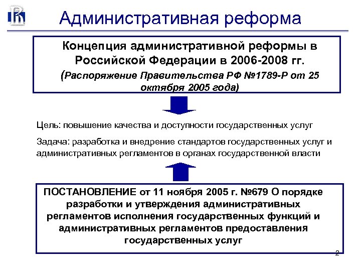 Административная реформа Концепция административной реформы в Российской Федерации в 2006 -2008 гг. (Распоряжение Правительства