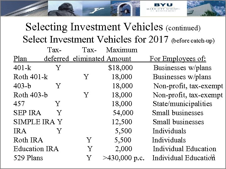 Selecting Investment Vehicles (continued) Select Investment Vehicles for 2017 (before catch-up) Tax- Maximum Plan