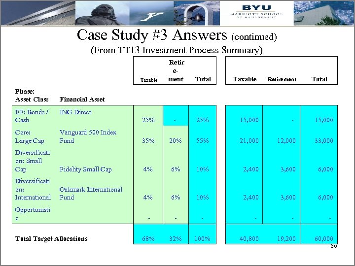 Case Study #3 Answers (continued) (From TT 13 Investment Process Summary) Taxable Phase: Asset
