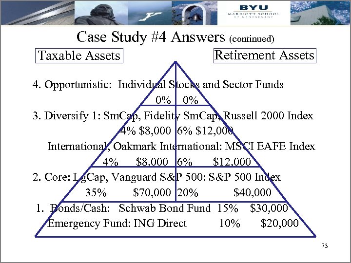 Case Study #4 Answers (continued) Taxable Assets Retirement Assets 4. Opportunistic: Individual Stocks and