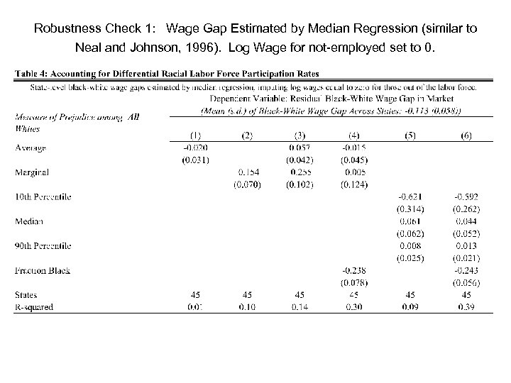Robustness Check 1: Wage Gap Estimated by Median Regression (similar to Neal and Johnson,