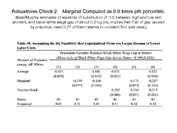 Robustness Check 2: Marginal Computed as 0. 8 times pth percentile. [Katz/Murphy estimates of