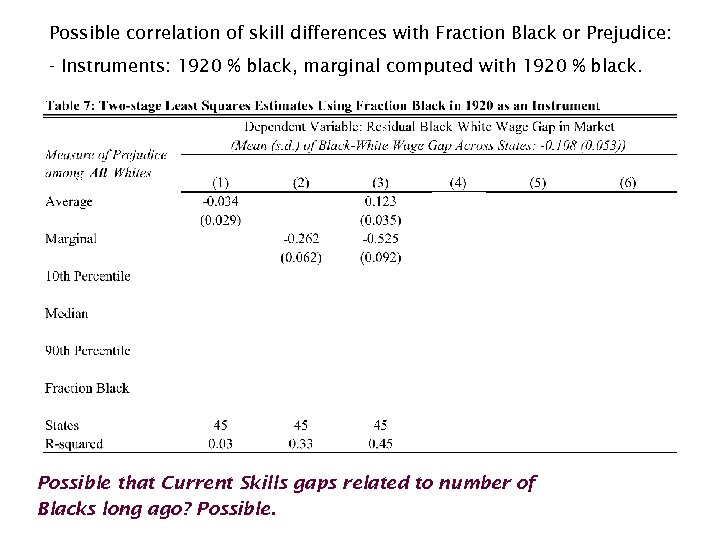 Possible correlation of skill differences with Fraction Black or Prejudice: - Instruments: 1920 %