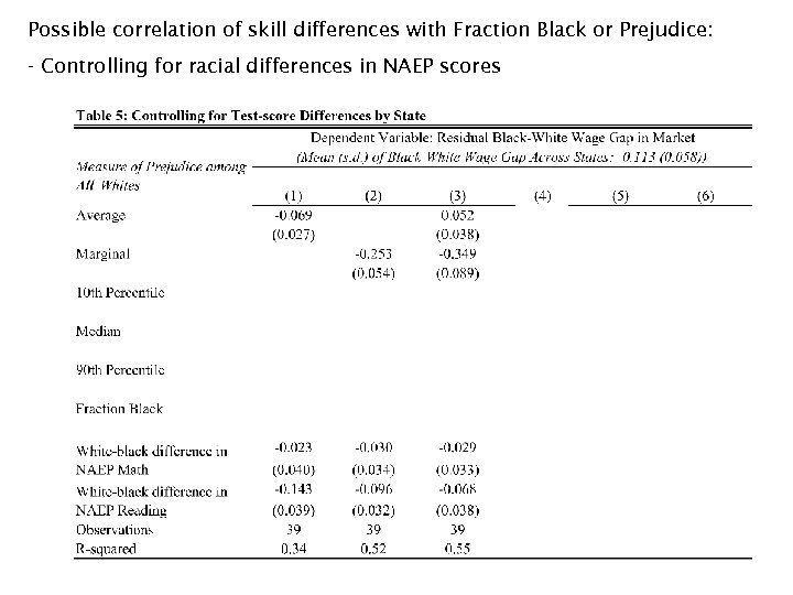 Possible correlation of skill differences with Fraction Black or Prejudice: - Controlling for racial