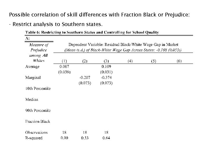Possible correlation of skill differences with Fraction Black or Prejudice: - Restrict analysis to