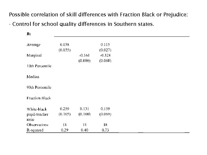 Possible correlation of skill differences with Fraction Black or Prejudice: - Control for school