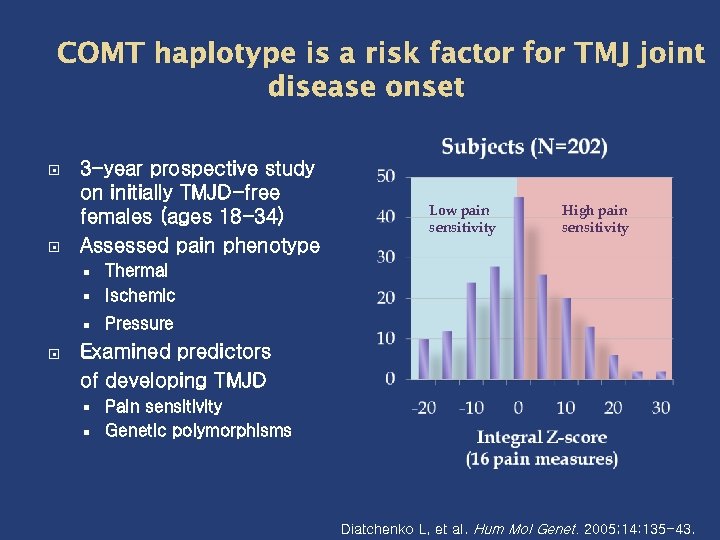 COMT haplotype is a risk factor for TMJ joint disease onset 3 -year prospective