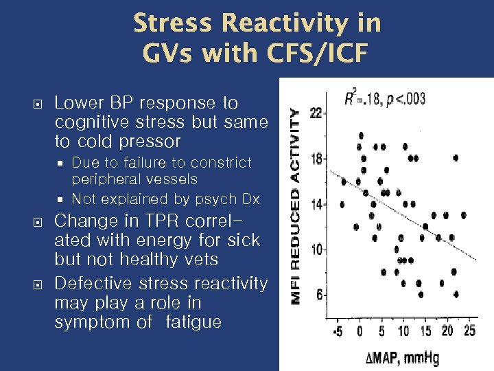 Stress Reactivity in GVs with CFS/ICF Lower BP response to cognitive stress but same