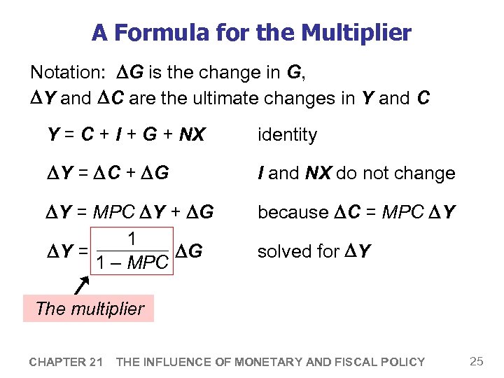 A Formula for the Multiplier Notation: G is the change in G, Y and