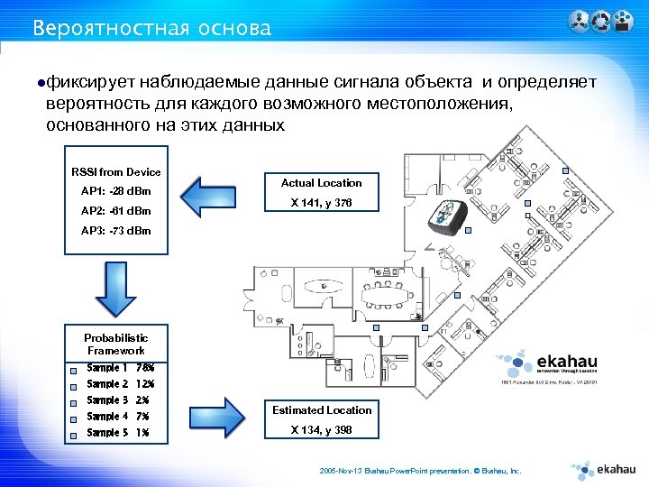 Вероятностная основа фиксирует наблюдаемые данные сигнала объекта и определяет вероятность для каждого возможного местоположения,