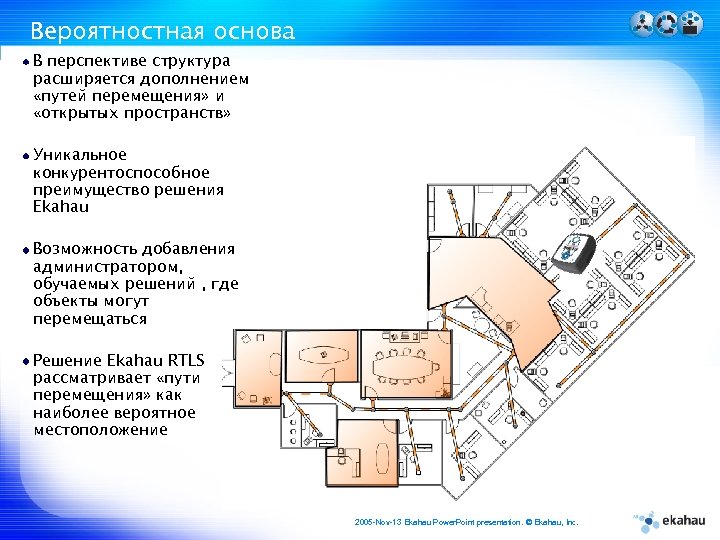 Вероятностная основа В перспективе структура расширяется дополнением «путей перемещения» и «открытых пространств» Уникальное конкурентоспособное