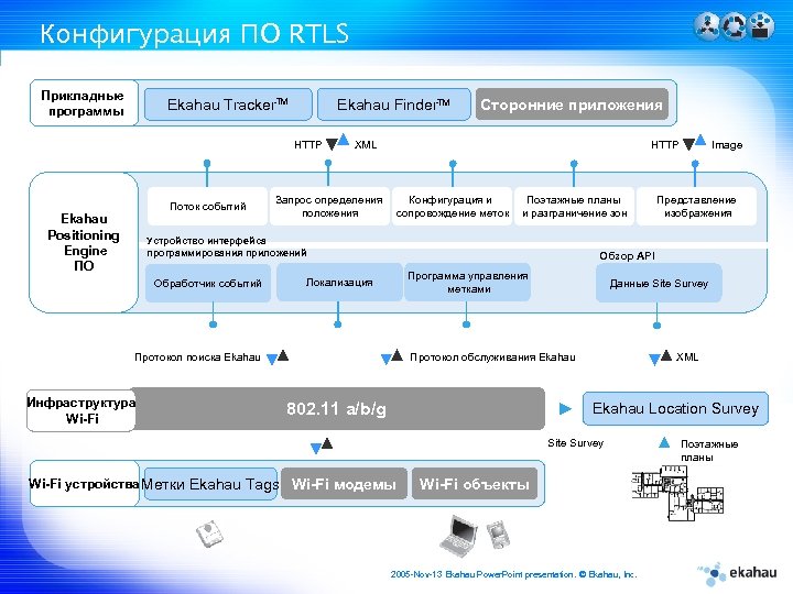 Базовый план управления проектом