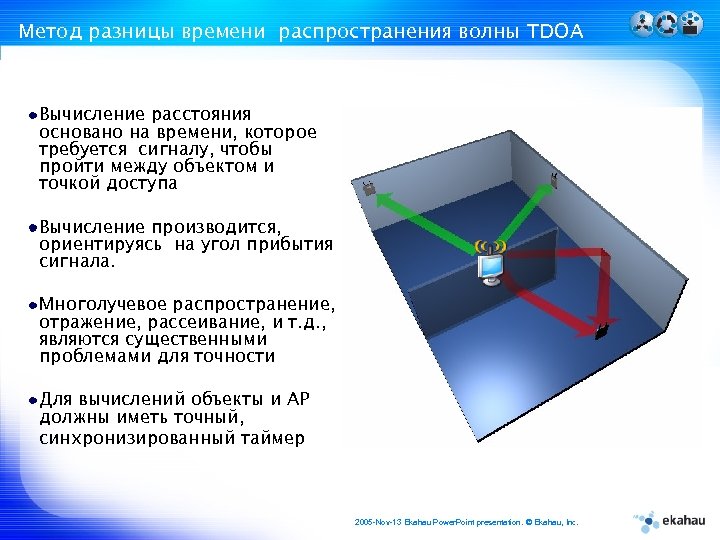 Метод разницы времени распространения волны TDOA Вычисление расстояния основано на времени, которое требуется сигналу,