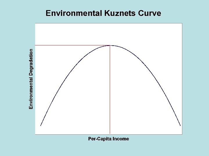 Environmental Kuznets Curve 