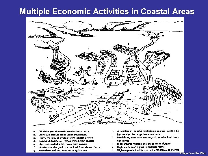 Multiple Economic Activities in Coastal Areas Image from the Web 