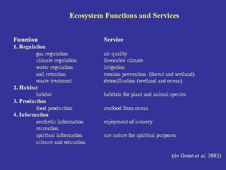 Ecosystem Functions and Services Function 1. Regulation gas regulation climate regulation water regulation soil