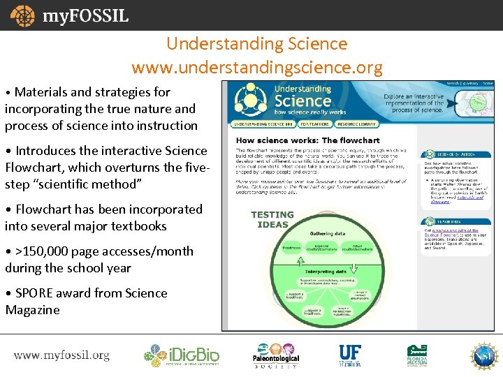 Understanding Science www. understandingscience. org • Materials and strategies for incorporating the true nature