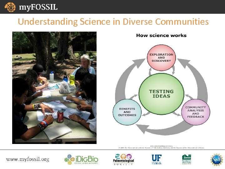 Understanding Science in Diverse Communities 