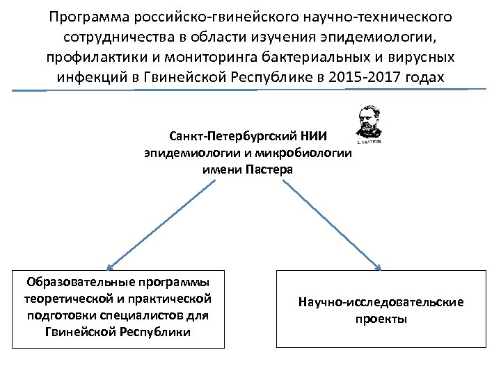 Программа российско-гвинейского научно-технического сотрудничества в области изучения эпидемиологии, профилактики и мониторинга бактериальных и вирусных