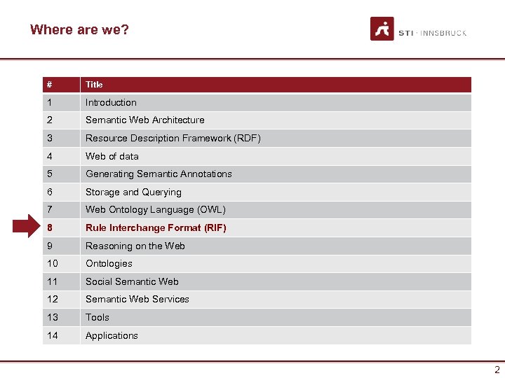 Where are we? # Title 1 Introduction 2 Semantic Web Architecture 3 Resource Description