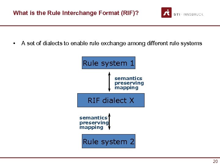 What is the Rule Interchange Format (RIF)? • A set of dialects to enable