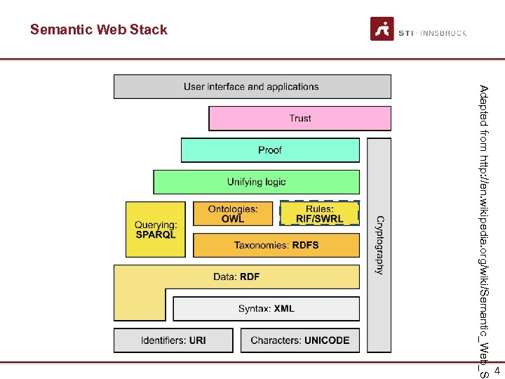 Semantic Web Stack Adapted from http: //en. wikipedia. org/wiki/Semantic_Web_S 4 