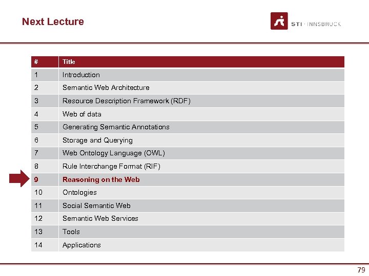 Next Lecture # Title 1 Introduction 2 Semantic Web Architecture 3 Resource Description Framework