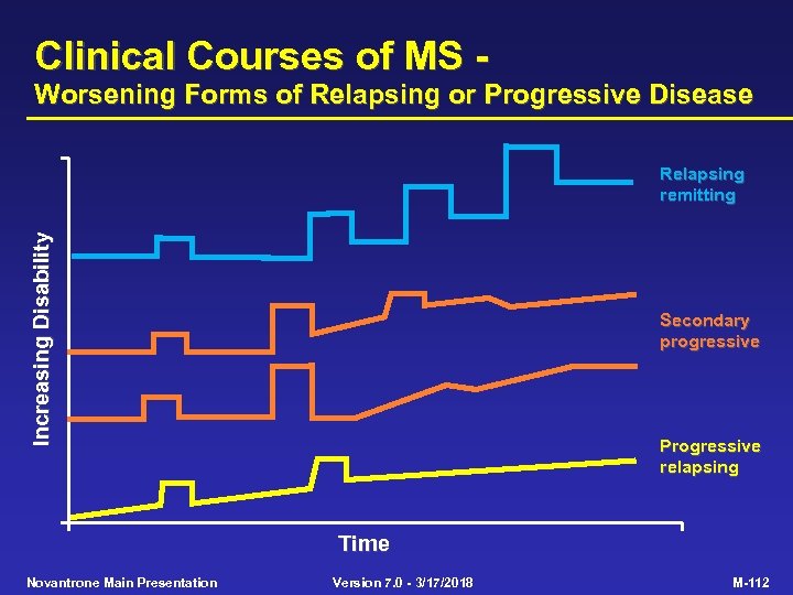 Clinical Courses of MS - Worsening Forms of Relapsing or Progressive Disease Increasing Disability