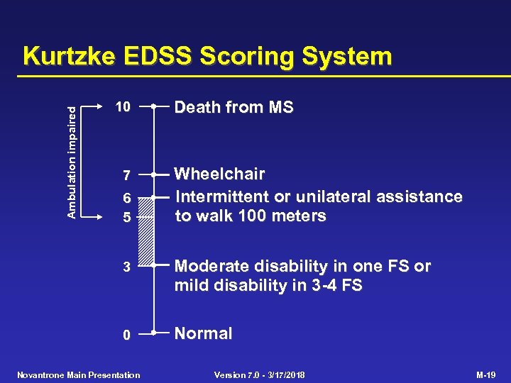 Ambulation impaired Kurtzke EDSS Scoring System 10 7 6 5 Death from MS Wheelchair