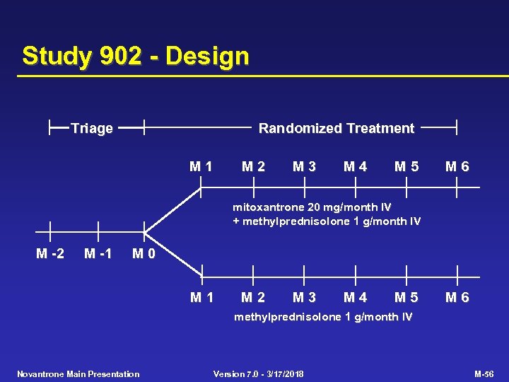 Study 902 - Design Triage Randomized Treatment M 1 M 2 M 3 M