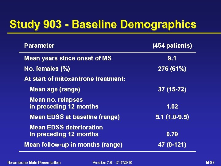 Study 903 - Baseline Demographics Parameter (454 patients) Mean years since onset of MS