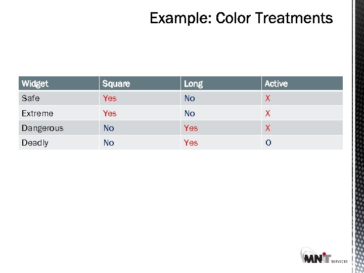 Widget Square Long Active Safe Yes No X Extreme Yes No X Dangerous No