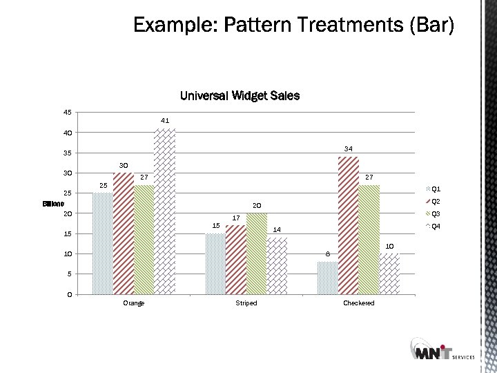 Universal Widget Sales 45 41 40 34 35 30 30 27 27 25 Q