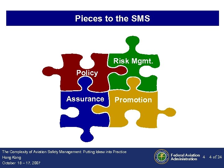 Pieces to the SMS Risk Mgmt. Policy Assurance Promotion The Complexity of Aviation Safety