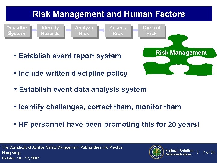 Risk Management and Human Factors Describe System Identify Hazards Analyze Risk Assess Risk Control