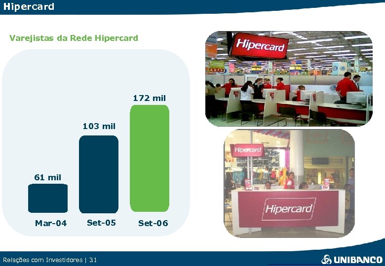 Hipercard Varejistas da Rede Hipercard 172 mil 103 mil 61 mil Mar-04 Set-05 Relações