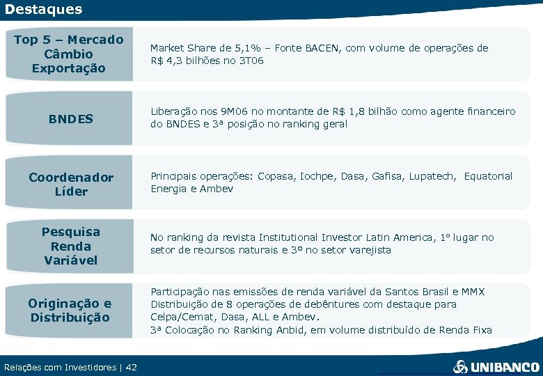 Destaques Top 5 – Mercado Câmbio Exportação Market Share de 5, 1% – Fonte
