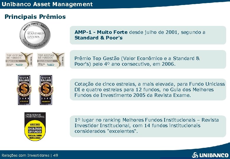Unibanco Asset Management Principais Prêmios AMP-1 - Muito Forte desde julho de 2001, segundo
