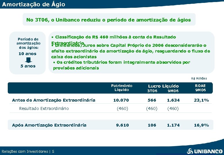 Amortização de Ágio No 3 T 06, o Unibanco reduziu o período de amortização