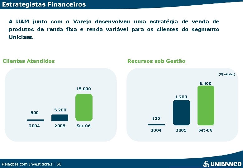 Estrategistas Financeiros A UAM junto com o Varejo desenvolveu uma estratégia de venda de