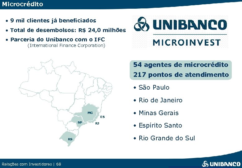 Microcrédito • 9 mil clientes já beneficiados • Total de desembolsos: R$ 24, 0