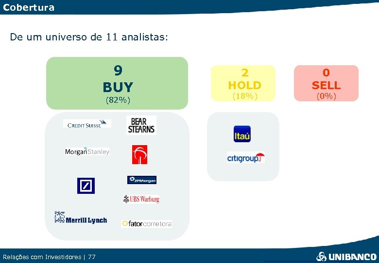 Cobertura De um universo de 11 analistas: 9 BUY (82%) Relações com Investidores 77