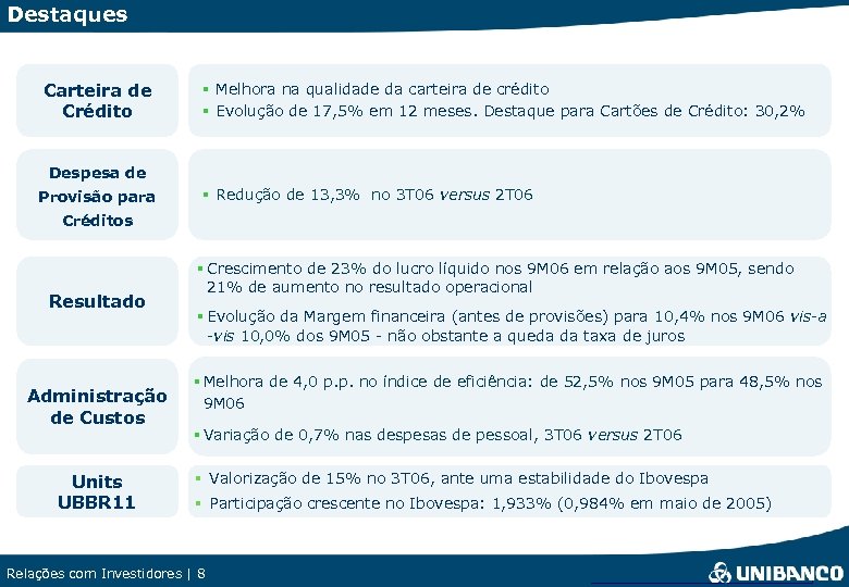 Destaques Carteira de Crédito § Melhora na qualidade da carteira de crédito § Evolução