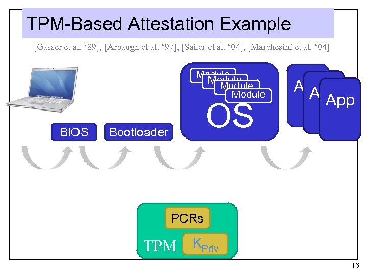 TPM-Based Attestation Example [Gasser et al. ‘ 89], [Arbaugh et al. ‘ 97], [Sailer