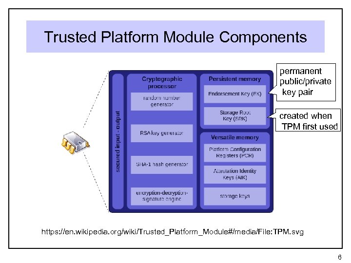 Trusted Platform Module Components permanent public/private key pair created when TPM first used https: