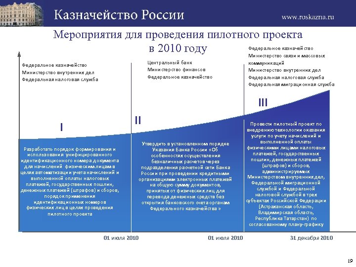 Мероприятия для проведения пилотного проекта Федеральное казначейство в 2010 году Министерство связи и массовых
