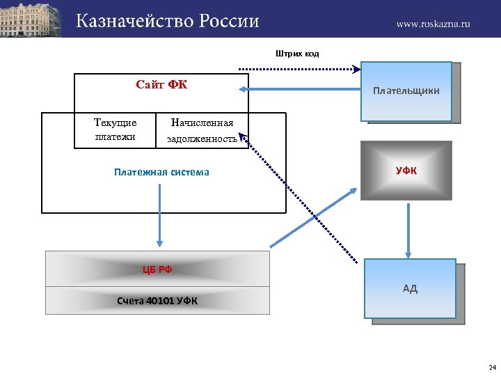 Штрих код Сайт ФК Текущие платежи Плательщики Начисленная задолженность Платежная система УФК ЦБ РФ